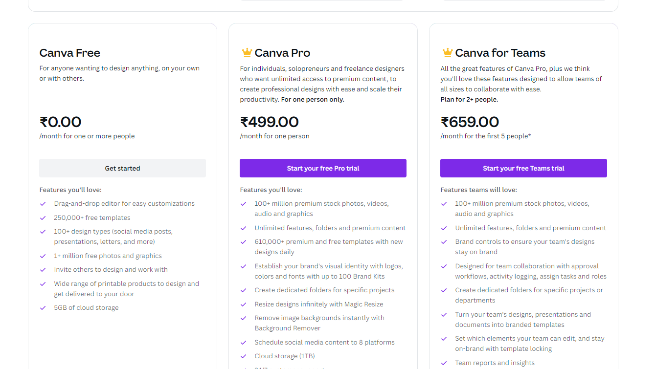 Canva Pro Price In India monthly