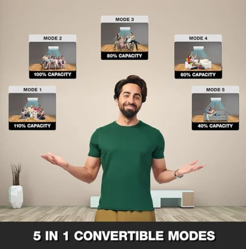 Godrej 1.5 Ton 5 Star Inverter Split AC 
