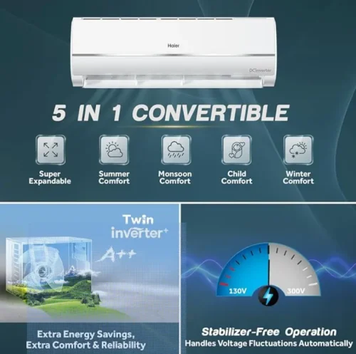 haier 1.5 Ton 3 Star Inverter Split AC