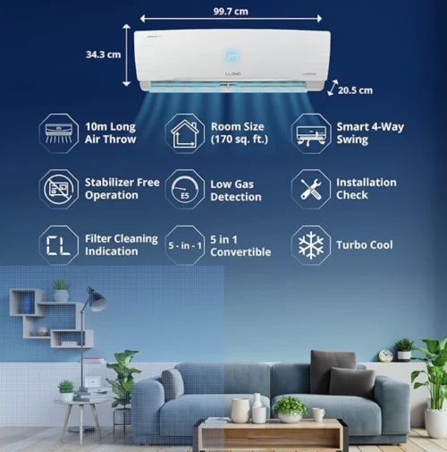 Lloyd 1.5 Ton 3 Star Inverter Split AC