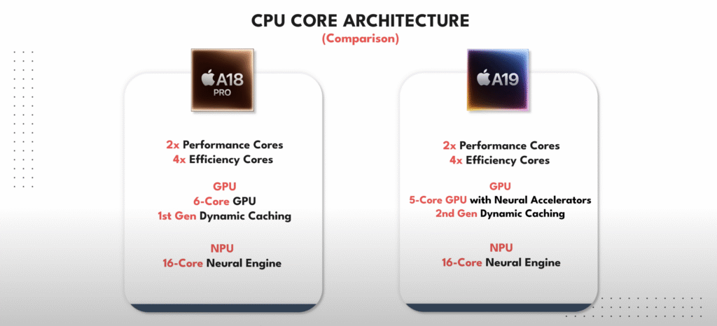iPhone 17 Performance, Chipset & Memory