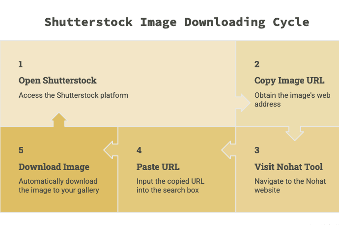 Download Shutterstock Images without a watermark.