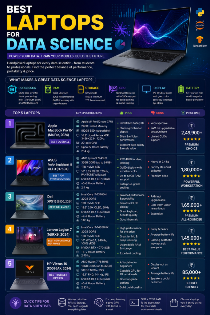 best laptops for data science in india