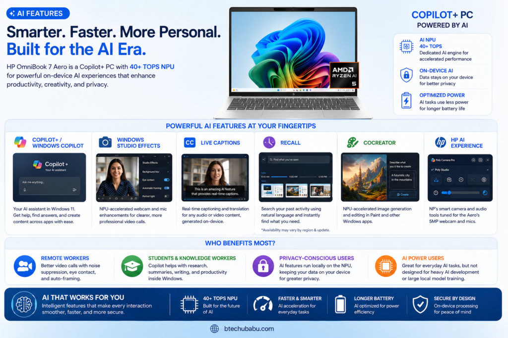 AI Features Overview of  HP ominibook 7 Aero